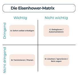 maryella.de Eisenhower-Matrix: Zeitmanagement-Methoden im Job